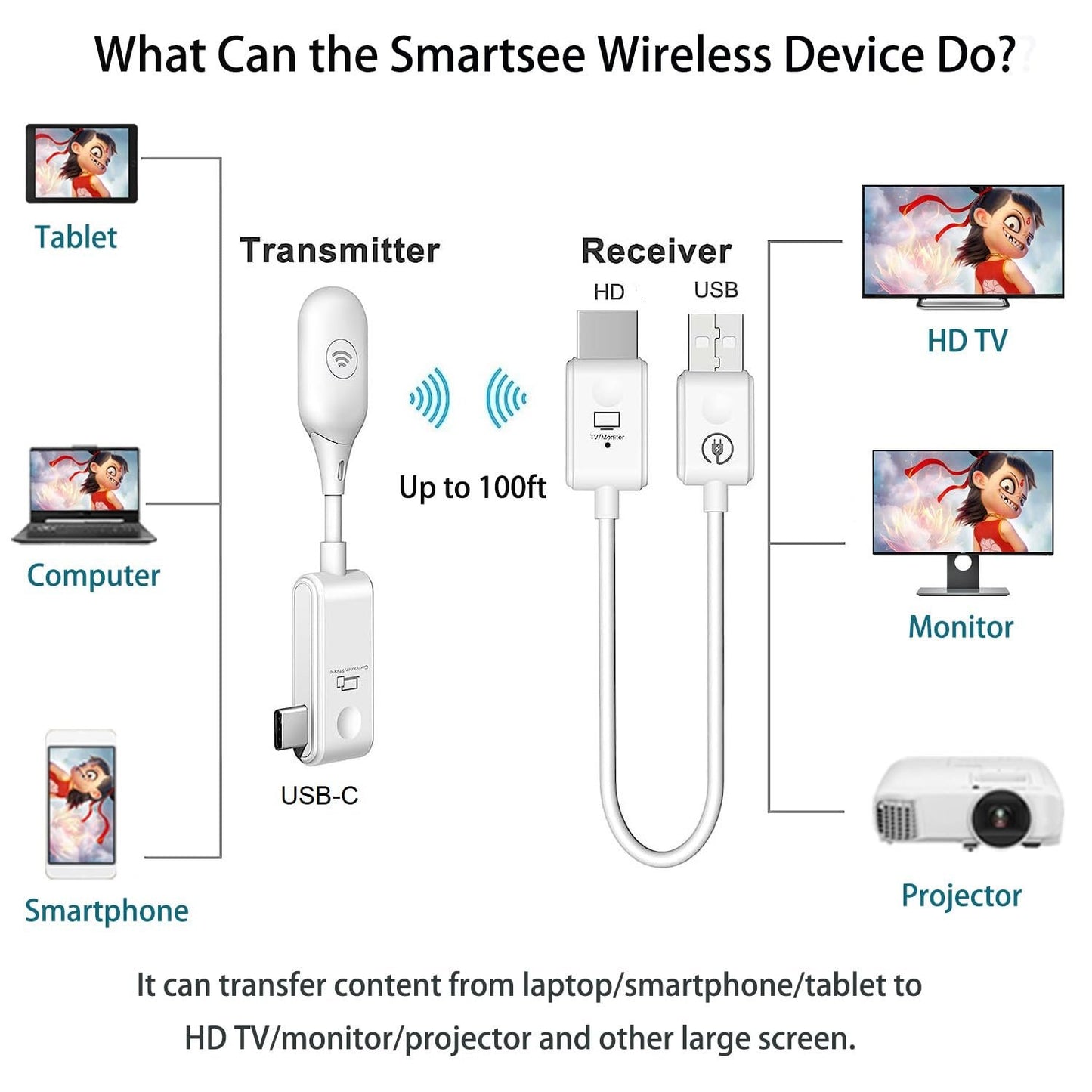 USB Wireless Projection Screen