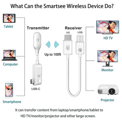 USB Wireless Projection Screen