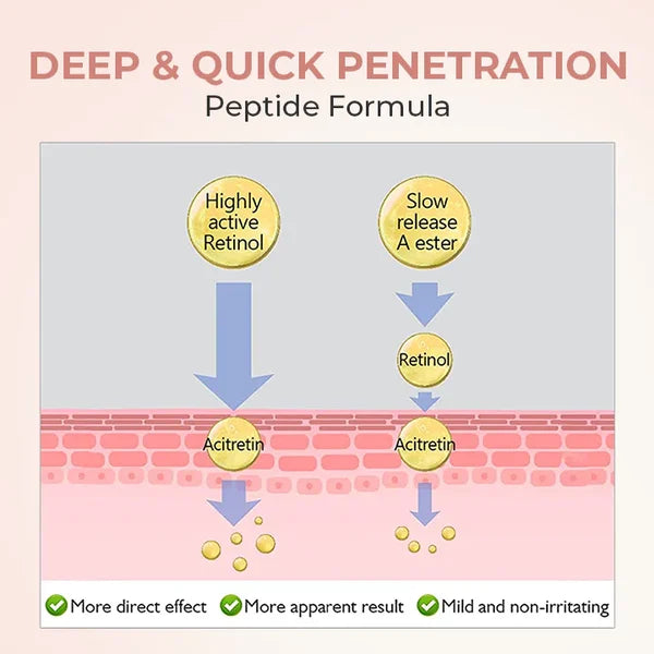 EIASER™ Retinol Polypeptide Repair Eye Cream