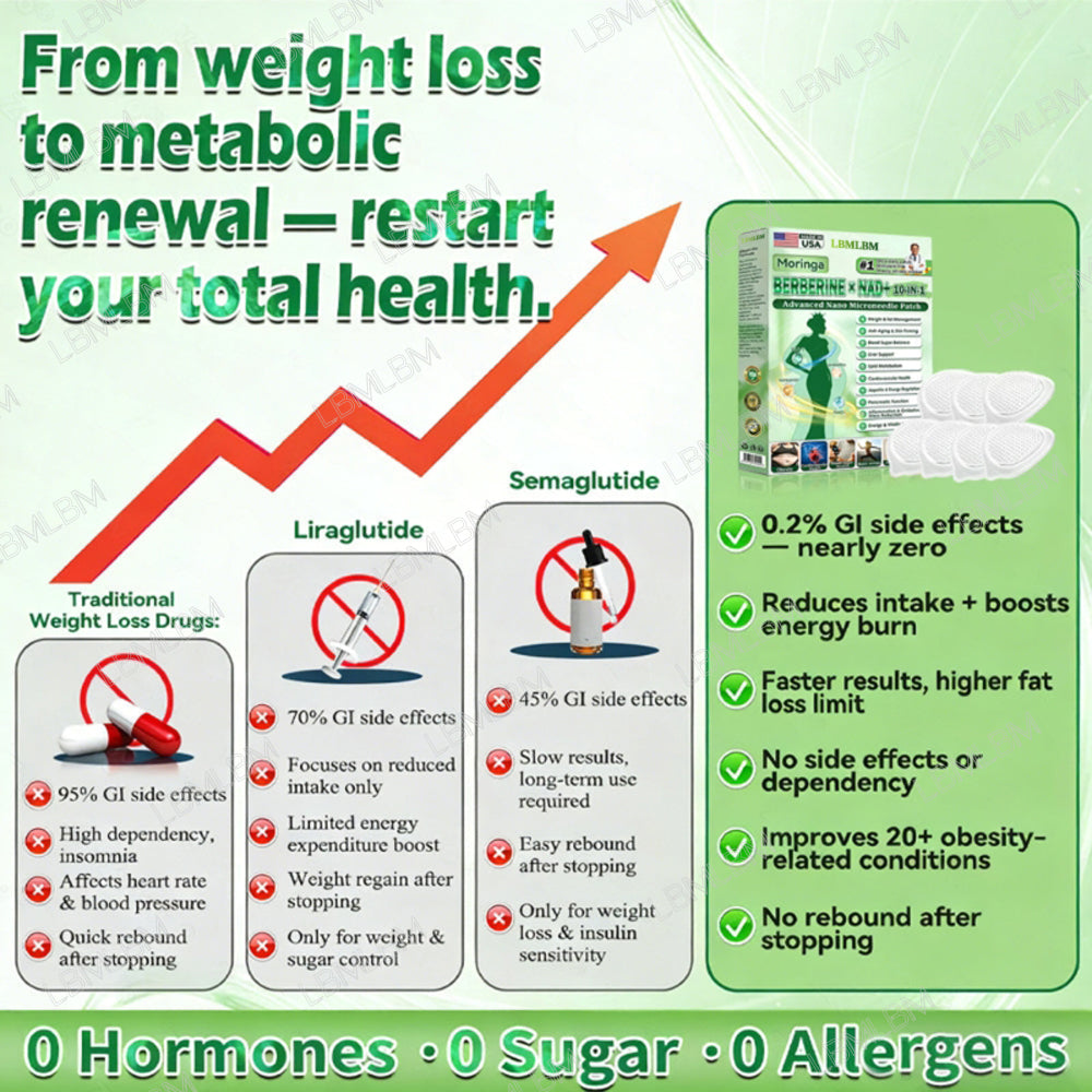 𝐎𝐟𝐟𝐢𝐜𝐢𝐚𝐥 𝐒𝐭𝐨𝐫𝐞 🇺🇸 |LBMLBM™ Moringa·Berberine × NAD+ 10-in-1 Nano Microneedle Patch – Daily, Visible Results in 7 Days ✅ For Weight, Skin, Diabetes & Joint Health 🗽