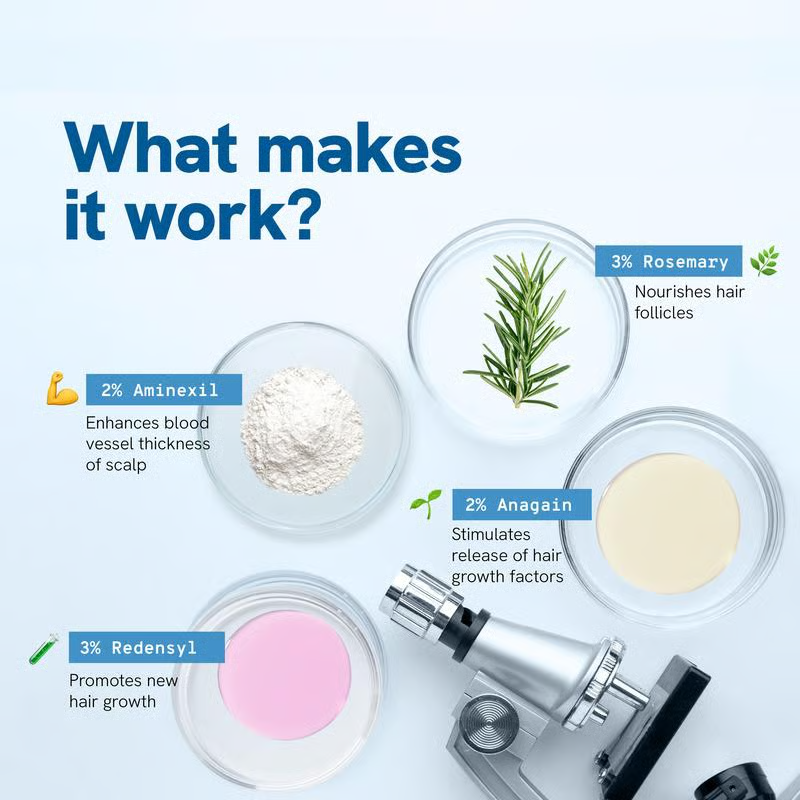 Advanced Hair Growth Roll-On Serum | 3% Rosemary | 2% Aminexil | 3% Redensy l 2% Anagain | Precision Scalp Applicator | Paraben & Sulphate Free | Non oily and mess free