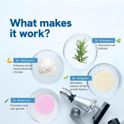 Advanced Hair Growth Roll-On Serum | 3% Rosemary | 2% Aminexil | 3% Redensy l 2% Anagain | Precision Scalp Applicator | Paraben & Sulphate Free | Non oily and mess free